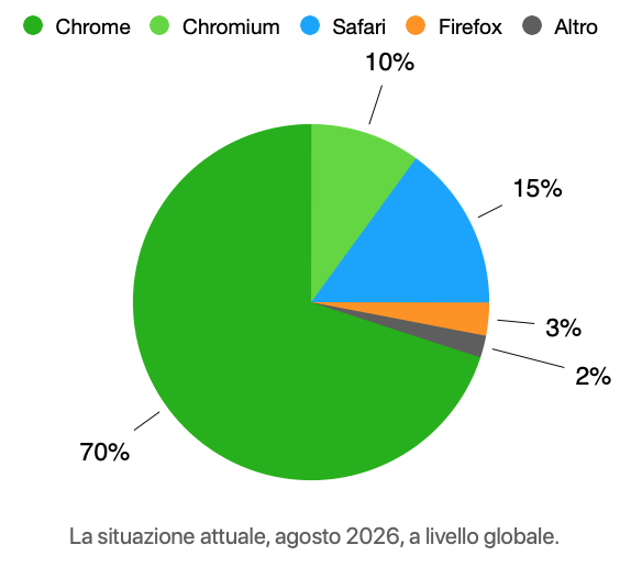 BrowsersMarketShare