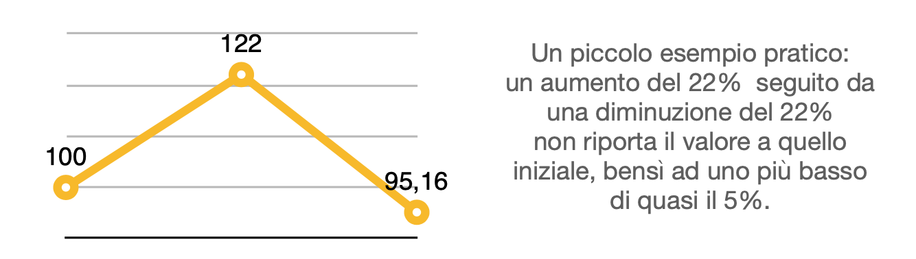 Pubblicitax